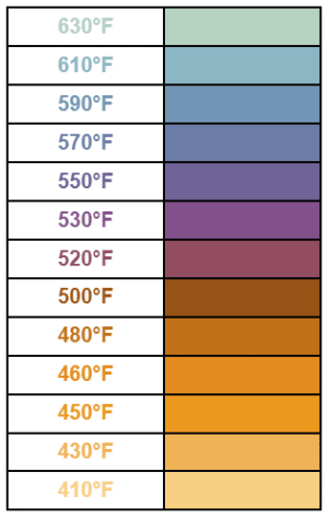 Steel Temper Colors: Explanation & Chart | Service Steel